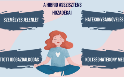 A Hibrid Asszisztens: Az Ideális Megoldás a Hatékony Időgazdálkodásra